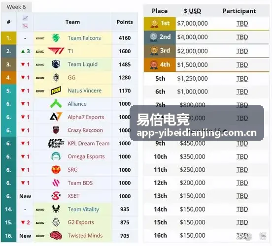易倍电竞热门攻略三