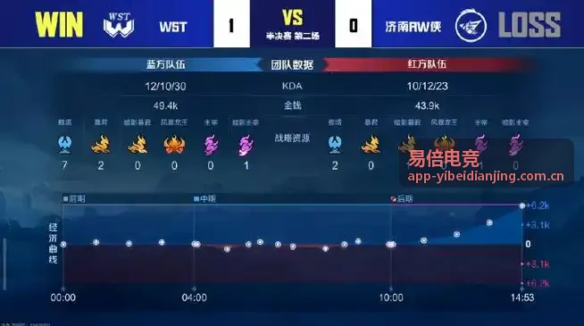 易倍电竞最新版本更新与赛事动态速递